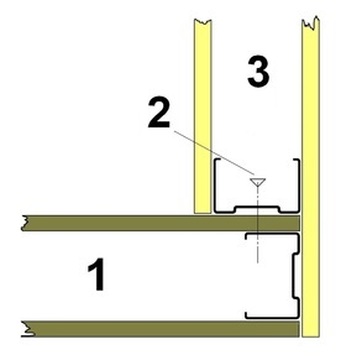 Afb. 46 · Hoekaansluiting van gipskartonwanden