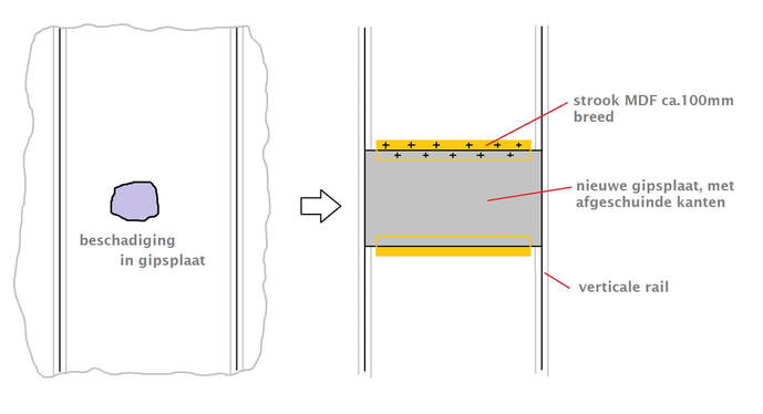 Afb. 55 · Schematische opbouw van een reparatie